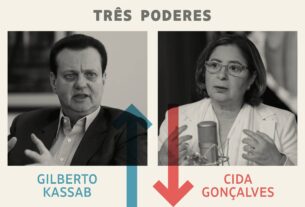 Três Poderes: Kassab é o vencedor da semana; ex-ministra demitida, a perdedora - 10/05/2025 - Painel