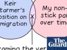 Da posição de Keir Starmer sobre imigração a uma pan antiga: Semana de Edith Pritchett em Diagramas de Venn-desenho animado