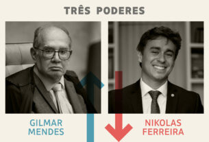 Três Poderes: Gilmar Mendes é o vencedor da semana e Nikolas, o perdedor