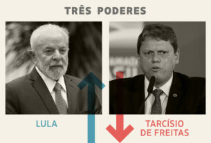 Três Poderes: Lula é o vencedor da semana e Tarcísio, o perdedor