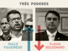 Três Poderes: Paulo Figueiredo é o vencedor da semana e Flávio Bolsonaro, o perdedor - 26/07/2025 - Painel
