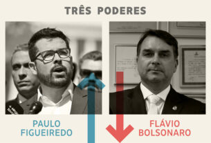 Três Poderes: Paulo Figueiredo é o vencedor da semana e Flávio Bolsonaro, o perdedor - 26/07/2025 - Painel