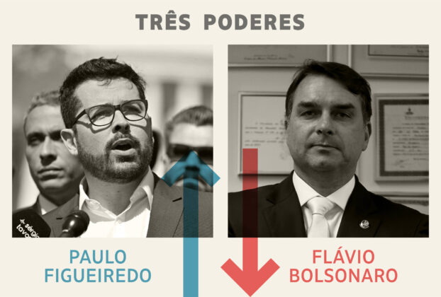 Três Poderes: Paulo Figueiredo é o vencedor da semana e Flávio Bolsonaro, o perdedor - 26/07/2025 - Painel