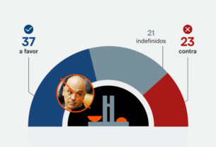 Extrato de infográfico com posição de senadores sobre impeachment de Moraes